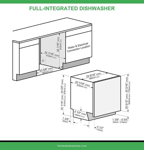 10 Dishwasher Dimensions (Buying Guide)