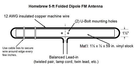 FM TRANSMITTER ANTENNA RESOURCES: Homebrew Folded dipole FM antenna