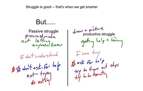 Productive Struggle - Ideas for Educators