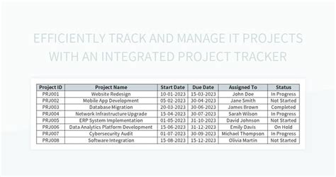 Efficiently Track And Manage IT Projects With An Integrated Project ...