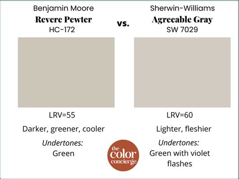 Benjamin Moore Revere Pewter HC-172 Review | Color Concierge