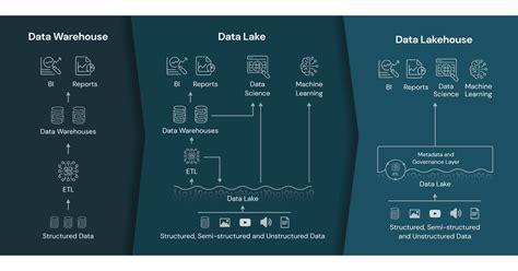 Databricks Lakehouse: Powerful Storage Platform for BI and Analytics ...