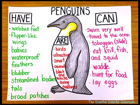 Penguins Penguins Penguins!! (The Creative Colorful Classroom ...