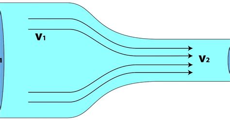 CONTINUITY EQUATION IN FLUID MECHANICS - Mechanical Engineering ...