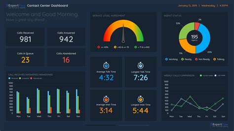 Dashboards & Wallboards for Cisco Call Center UCCX / UCCE / PCCE