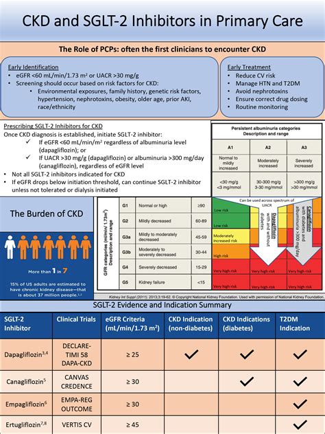 CKD Toolkit