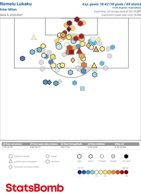 Serie A Season Preview 2022/23 - StatsBomb | Data Champions