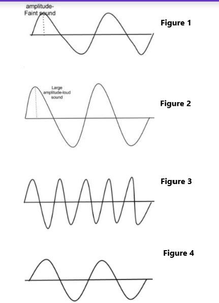 How To Draw Sound Waves - Warselection