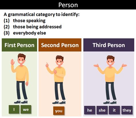 Person: Explanation and Examples