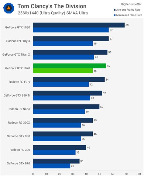 Nvidia Geforce GTX 1070 Review: The New Sweet Spot | Gizmodo Australia