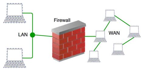 Pengertian Dan Cara Kerja Firewall Kelas Jaringan | Porn Sex Picture