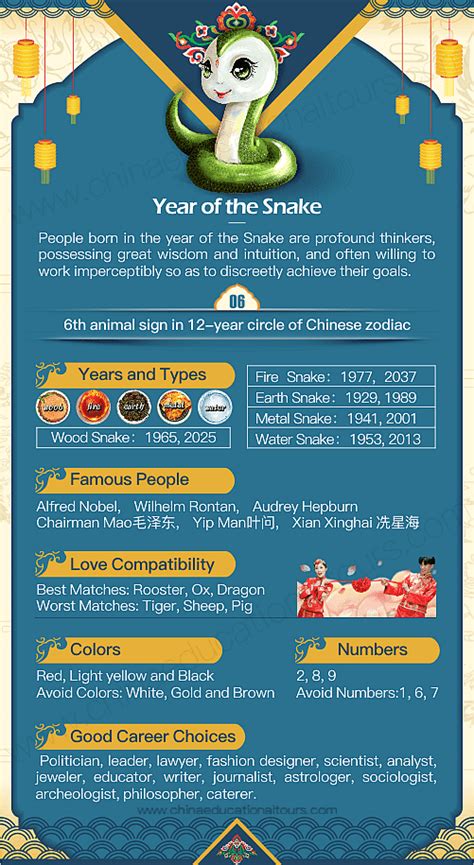 Chinese Calendar Snake Meaning 2024 Best Top Awesome List of | February Valentine Day 2024