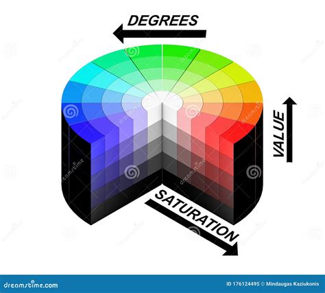 3d Color Colors Wheel HSV HSB RGB White Background Isolated Isometric ...