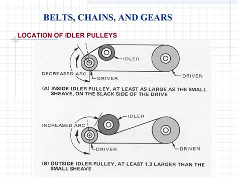 Gears and pulleys engineering diagrams