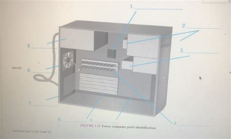 Solved 1. 3. dentify 8. 7. 5 FIGURE 1.32 Tower computer | Chegg.com