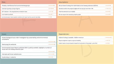 RAID Analysis Template - Risks, Assumptions, Issues and Dependencies - GroupMap