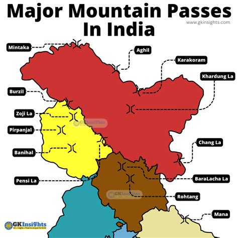 Important Mountain Passes in India - Map,List - gkinsights.com