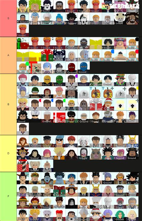 ASTD Trading Updated Tier List (Community Rankings) - TierMaker