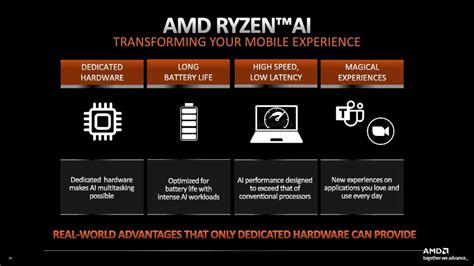 Intel and AMD are building AI into PCs. It doesn't matter yet—but it ...