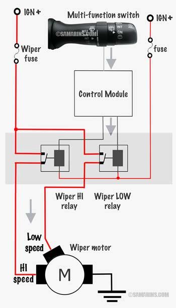 Wiper motor, linkage: how it works, symptoms, problems, testing