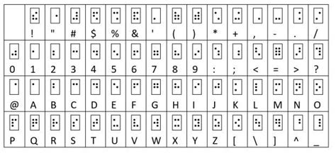 Nemeth Braille—the first math linear format | Math, Ciphers and codes, Math notation