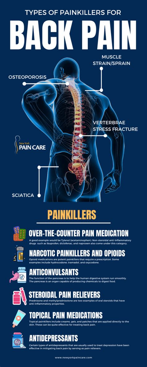 The Strongest Painkillers for Back Pain | New York Pain Care