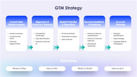 Go-to-Market Strategy Presentation Template