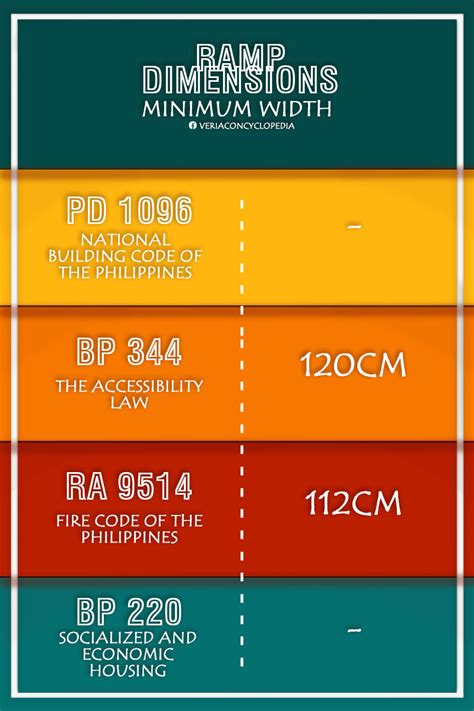 BASIC RAMP DIMENSIONS ACCORDING TO... - Veria Concyclopedia