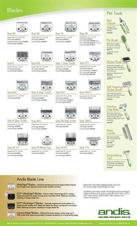 Blade Chart | Dog grooming salons, Grooming salon, Dog grooming tips