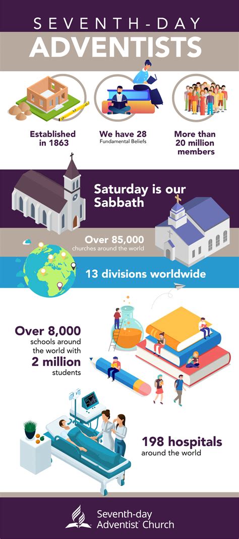 Why You Should Get To Know Seventh-day Adventists - Adventist.org