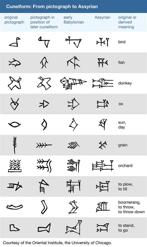 Ancient Sumerian Writing