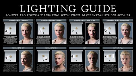 Photography cheat sheet: Lighting setups for professional portraits ...