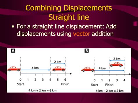 Examples - Distance and Displacement