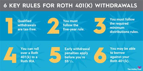 6 Things to Know About Roth 401(k) Withdrawals | The Motley Fool