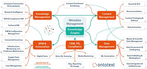 20+ search use case diagram - MurrinAdrija