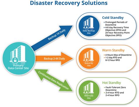 Disaster Recovery Services | GovDataHosting