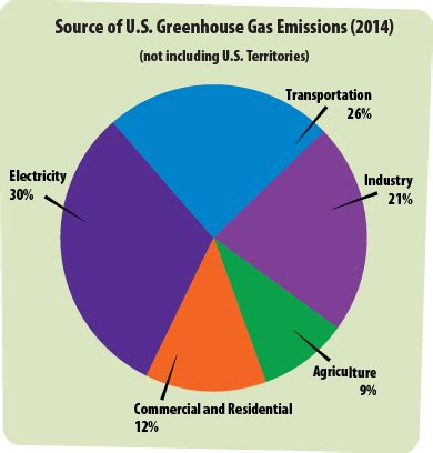 Greenhouse Gases | A Student's Guide to Global Climate Change | US EPA