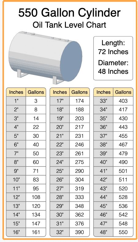 500 Gallon Heating Oil Tank Chart