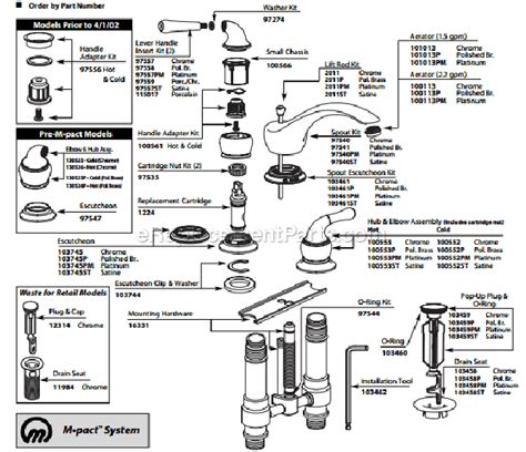 Moen Bathroom Faucet Diagram – Everything Bathroom