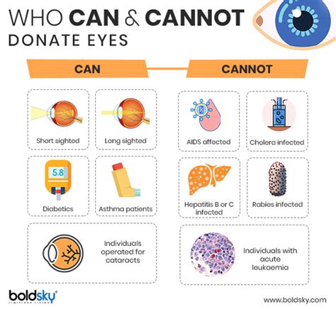 National Eye Donation Fortnight 2019: Myths And Facts About Eye ...