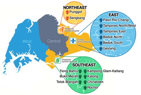 SingHealth Communities of Care