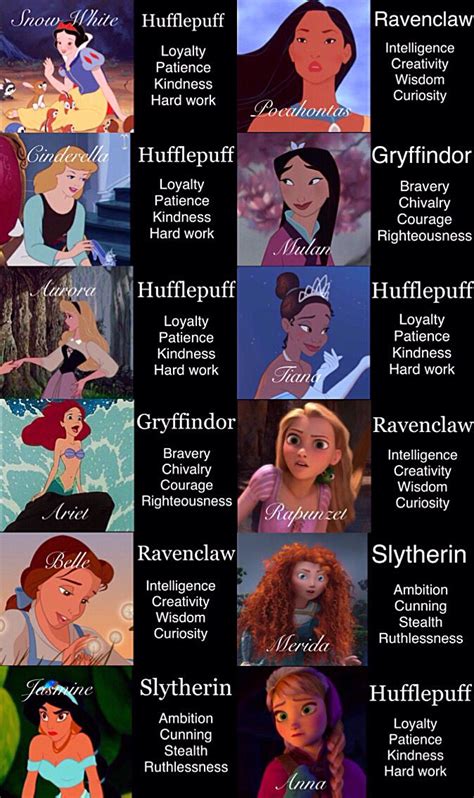 Which disney princess are you – Artofit