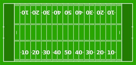 What’s Bigger? A Soccer Field or Football Field?