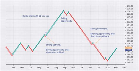 Best Charts For Day Trading - The Forex Geek