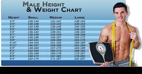 Healthy Weight Chart Men