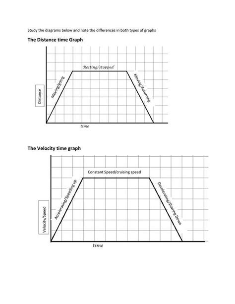 Distance Time and Velocity Time Graphs - CSEC Math Tutor