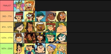 Total Drama Random Island [elimination order randomized] : r/Totaldrama