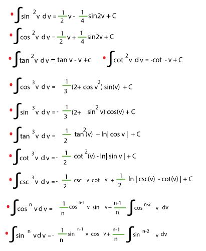 Integration of trigonometry functions | smtutor Learning center - Home of self learning | Math ...