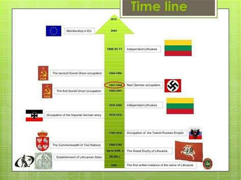 Lithuania timeline | Lithuania, German army, Timeline