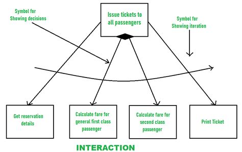 Análisis y diseño de estructuras en ingeniería de software – Acervo Lima